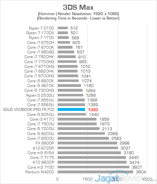 Review Laptop ASUS VivoBook Pro F570Z: Kombi Unik AMD & NVIDIA 23 ASUS VivoBook Pro F570Z 3DS