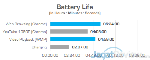 Review Laptop ASUS VivoBook Pro F570Z: Kombi Unik AMD & NVIDIA 1 ASUS VivoBook Pro F570Z Battery
