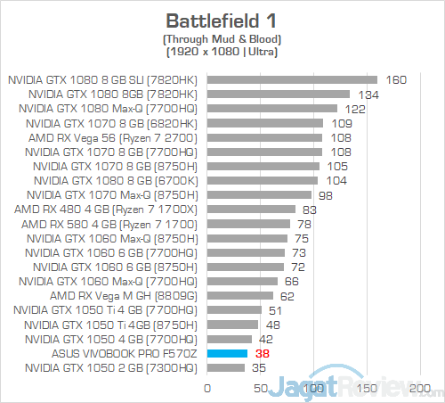 Review Laptop ASUS VivoBook Pro F570Z: Kombi Unik AMD & NVIDIA 13 ASUS VivoBook Pro F570Z Battlefield 1 01