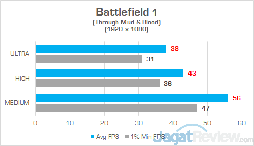 Review Laptop ASUS VivoBook Pro F570Z: Kombi Unik AMD & NVIDIA 14 ASUS VivoBook Pro F570Z Battlefield 1 02