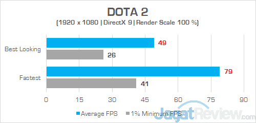 Review Laptop ASUS VivoBook Pro F570Z: Kombi Unik AMD & NVIDIA 7 ASUS VivoBook Pro F570Z DOTA 2