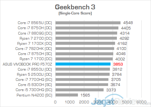 Review Laptop ASUS VivoBook Pro F570Z: Kombi Unik AMD & NVIDIA 21 ASUS VivoBook Pro F570Z Geekbench 3 02