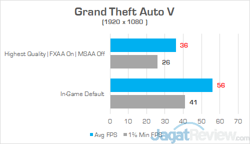 Review Laptop ASUS VivoBook Pro F570Z: Kombi Unik AMD & NVIDIA 19 ASUS VivoBook Pro F570Z Grand Theft Auto V 02