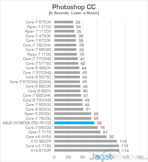 Review Laptop ASUS VivoBook Pro F570Z: Kombi Unik AMD & NVIDIA 30 ASUS VivoBook Pro F570Z Photoshop