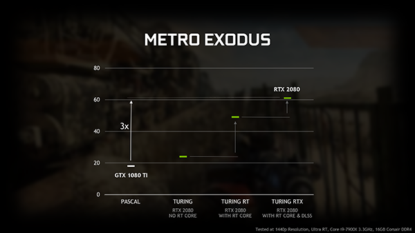 Fitur Ray-Tracing Hadir di VGA Card NVIDIA Non-RTX 4 GDC Update FINAL 1552951498 15
