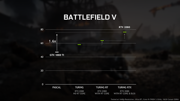 Fitur Ray-Tracing Hadir di VGA Card NVIDIA Non-RTX 3 GDC Update FINAL 1552951498 17