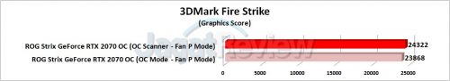 Grafik 3DMark Fire Strike OC Scanner