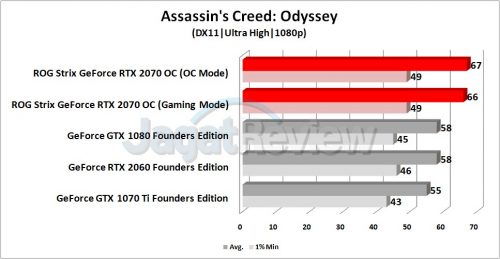 Review Graphics Card ASUS ROG Strix GeForce RTX 2070 OC 5 Grafik ACOD 1080p