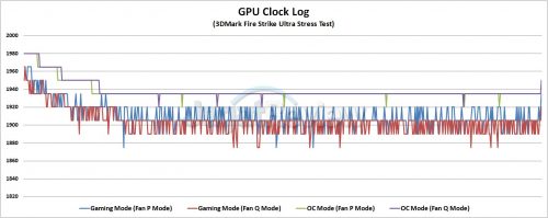 Review Graphics Card ASUS ROG Strix GeForce RTX 2070 OC 1 Grafik Boost Clock