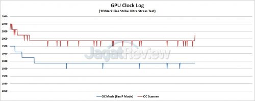 Grafik Boost Clock OC Scanner