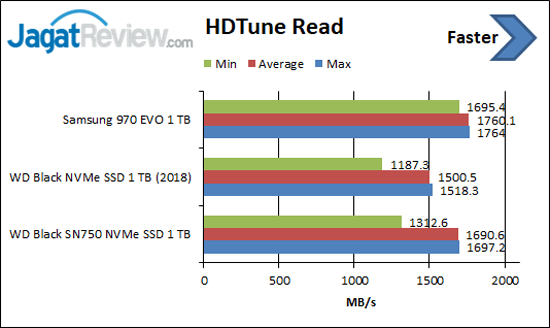 HDTune Read