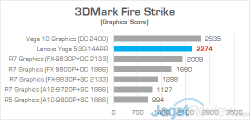 Review Laptop AMD Ryzen: Lenovo Yoga 530-14ARR 1 Lenovo Yoga 530 14ARR 3DMark Fire Strike