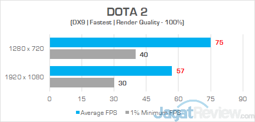 Review Laptop AMD Ryzen: Lenovo Yoga 530-14ARR 3 Lenovo Yoga 530 14ARR DOTA 2