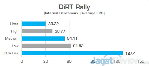 Review Laptop AMD Ryzen: Lenovo Yoga 530-14ARR 5 Lenovo Yoga 530 14ARR DiRT Rally