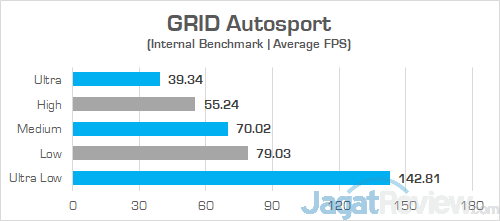 Review Laptop AMD Ryzen: Lenovo Yoga 530-14ARR 7 Lenovo Yoga 530 14ARR GRID Autosport
