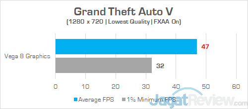 Review Laptop AMD Ryzen: Lenovo Yoga 530-14ARR 8 Lenovo Yoga 530 14ARR Grand Theft Auto V