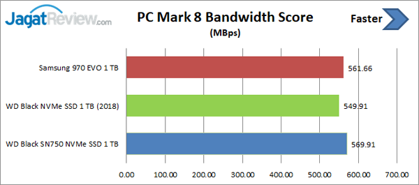 PCM Bandwidth