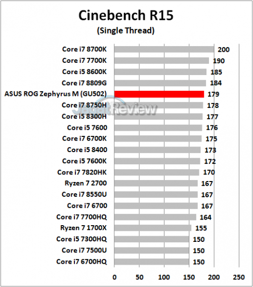 Cinebench R15 Single Thread