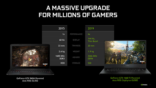 NVIDIA Rilis Kartu Grafis Untuk Laptop Gaming Murah - GeForce GTX 1660 Ti & GTX 1650 5 GeForce 16Series Laptop Final 7