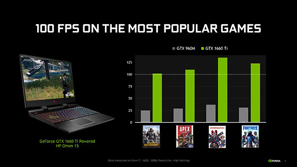 NVIDIA Rilis Kartu Grafis Untuk Laptop Gaming Murah - GeForce GTX 1660 Ti & GTX 1650 6 GeForce 16Series Laptop Final 8