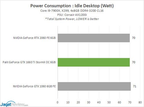 1660TiSTORMX Power1 Idles