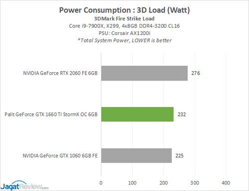 1660TiSTORMX Power2 Loads