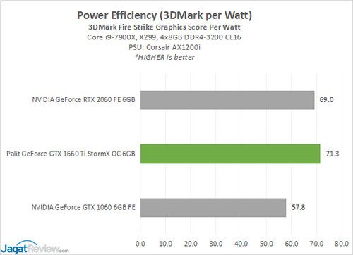 1660TiSTORMX Power3 Effs