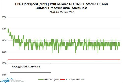 1660TiSTORMX log 1 Clocks