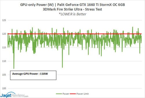 1660TiSTORMX log 2 Powers