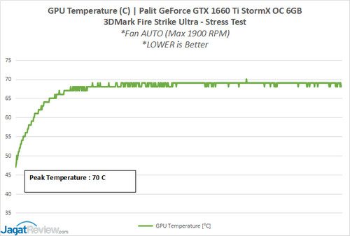 1660TiSTORMX log 3 Temps