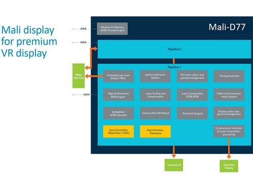DPU Terbaru Arm Didesain untuk Virtual Reality 1 4251f862 2c8e 4a8e b4d8 346cbb2d7e35