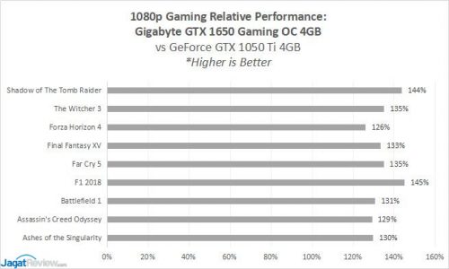 GBT GTX1650 Game 11B Relative2