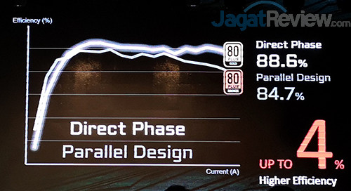 Computex 2019: Gigabyte Aorus Pamerkan 6 Motherboard Untuk AMD Ryzen 3rd Gen 3 Gigabyte Aorus X570 Motherboard 08