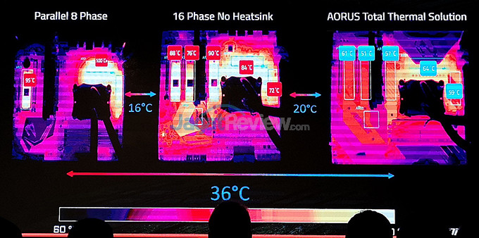 Computex 2019: Gigabyte Aorus Pamerkan 6 Motherboard Untuk AMD Ryzen 3rd Gen 4 Gigabyte Aorus X570 Motherboard 09