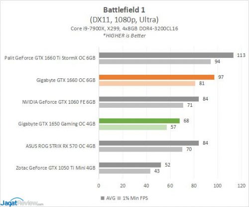 Gigabyte GTX1650 OC4G Game3 BF1s