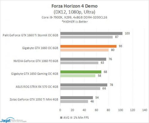 Gigabyte GTX1650 OC4G Game7 FH4s