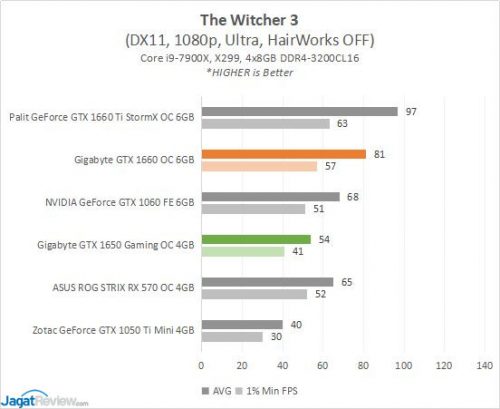 Gigabyte GTX1650 OC4G Game8 TW3s
