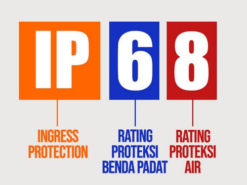 Mengenal  IP ratings 840x480