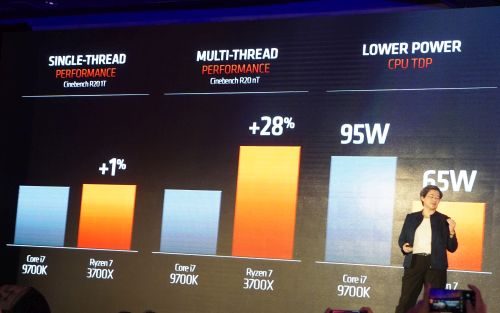 Computex 2019 : AMD Umumkan Ryzen 3rd Gen, Up to 12-Core 'Zen 2' 7nm di 499 USD 7 Matisse 4