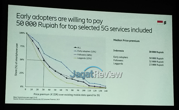 Ericsson: 5G Bukan Hanya untuk Industri 2 P 20190521 172400