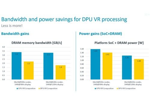 DPU Terbaru Arm Didesain untuk Virtual Reality 2 ae119863 e2ac 4c06 993d 98f2f7c4c6c7