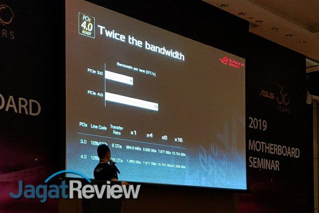 Computex 2019: ASUS Perkenalkan Jajaran Motherboard AMD X570 2 p 20190527 1206566617837127080461005