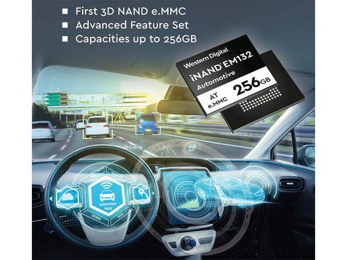 Western Digital Umumkan Storage eMMC iNAND Terbaru untuk Otomotif 1 tld7WLXsdFsxNKWF