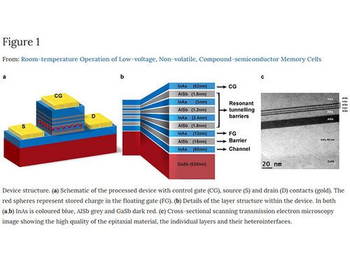 Universal Memory: Teknologi Memori Berperforma Tinggi 1 730895d7 a1f5 4973 bea7 8d9e73b24f6d