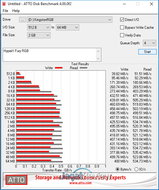 ATTODisk HyperX Fury RGB