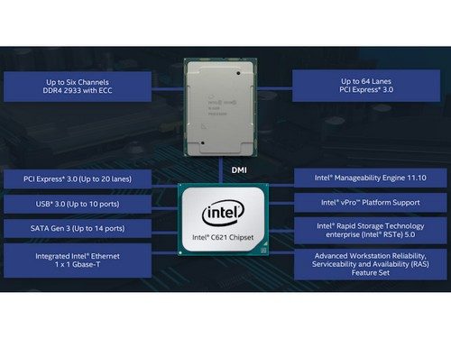 Intel Xeon W-3200: Prosesor Server 28 Core dengan 64 PCIe 3.0 Lanes 2 C621 575px