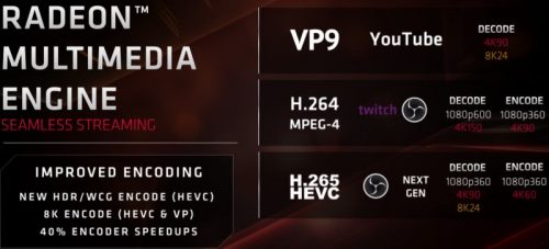 Lebih Dekat dengan Arsitektur RDNA (AMD Radeon RX 5700 XT dan RX 5700) 13 RX5700 11sC