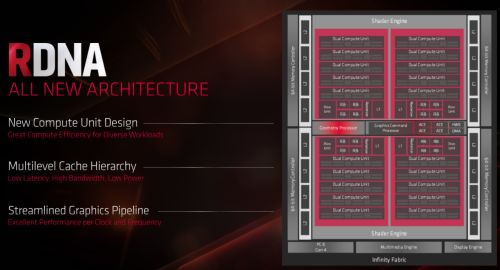 AMD Luncurkan Radeon RX 5500 dan RX 5500M: 'Navi' 7nm Kelas Mainstream 15 RX5700 12s