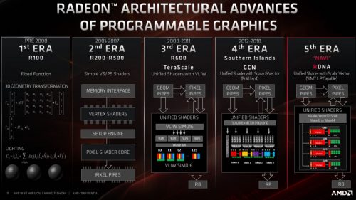 Lebih Dekat dengan Arsitektur RDNA (AMD Radeon RX 5700 XT dan RX 5700) 2 RX5700 13
