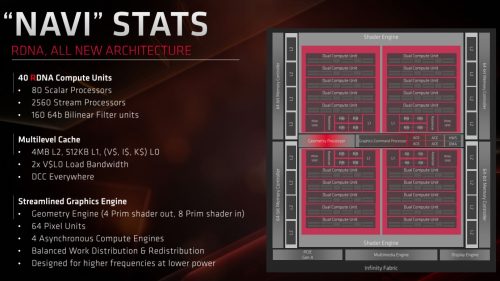 Lebih Dekat dengan Arsitektur RDNA (AMD Radeon RX 5700 XT dan RX 5700) 5 RX5700 14